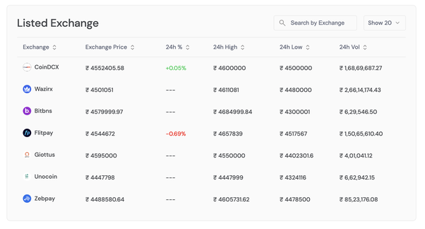 BCH to USD | How much is Bitcoin Cashs in USD