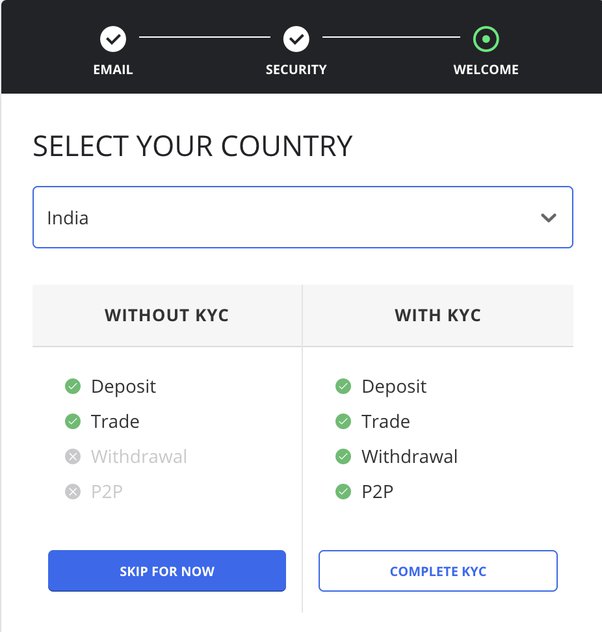 How to Legally Convert Bitcoin into Cash in India 