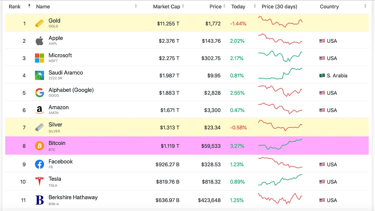 Assets ranked by Market Cap - cryptolive.fun