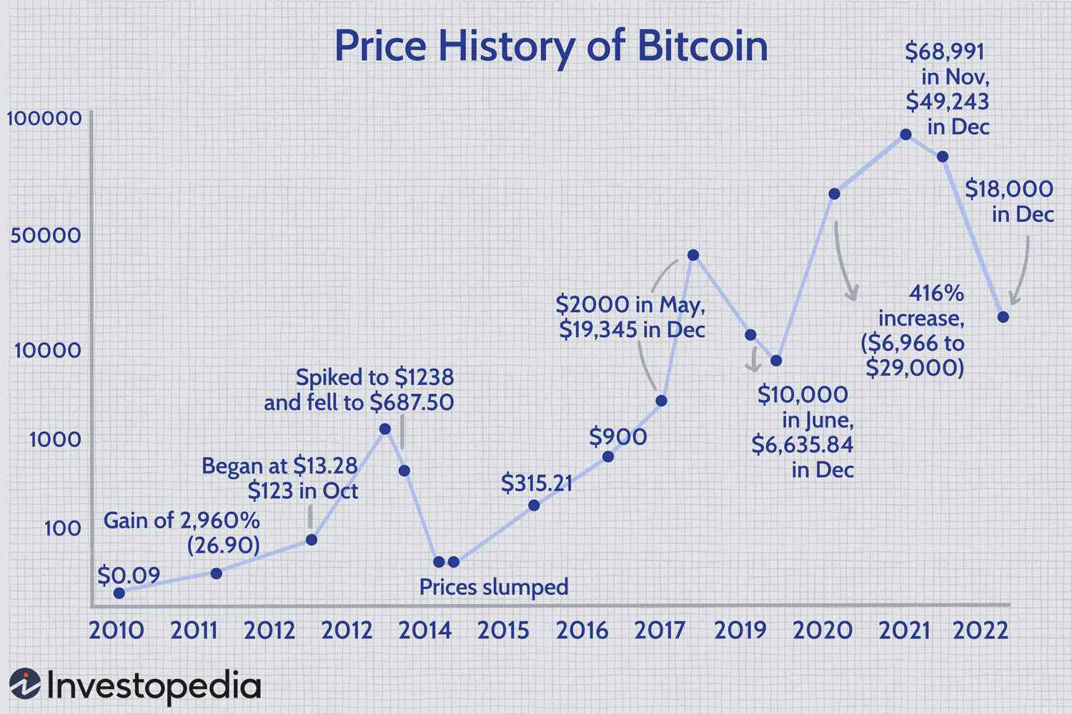 Download Historical Cryptocurrency Data (8 Years Data)