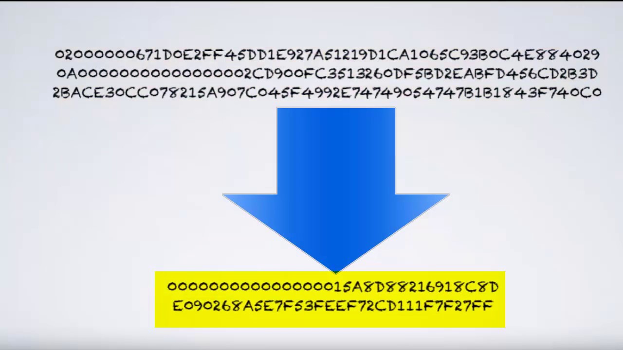 What are the Math Problems in Bitcoin Mining? | HWC