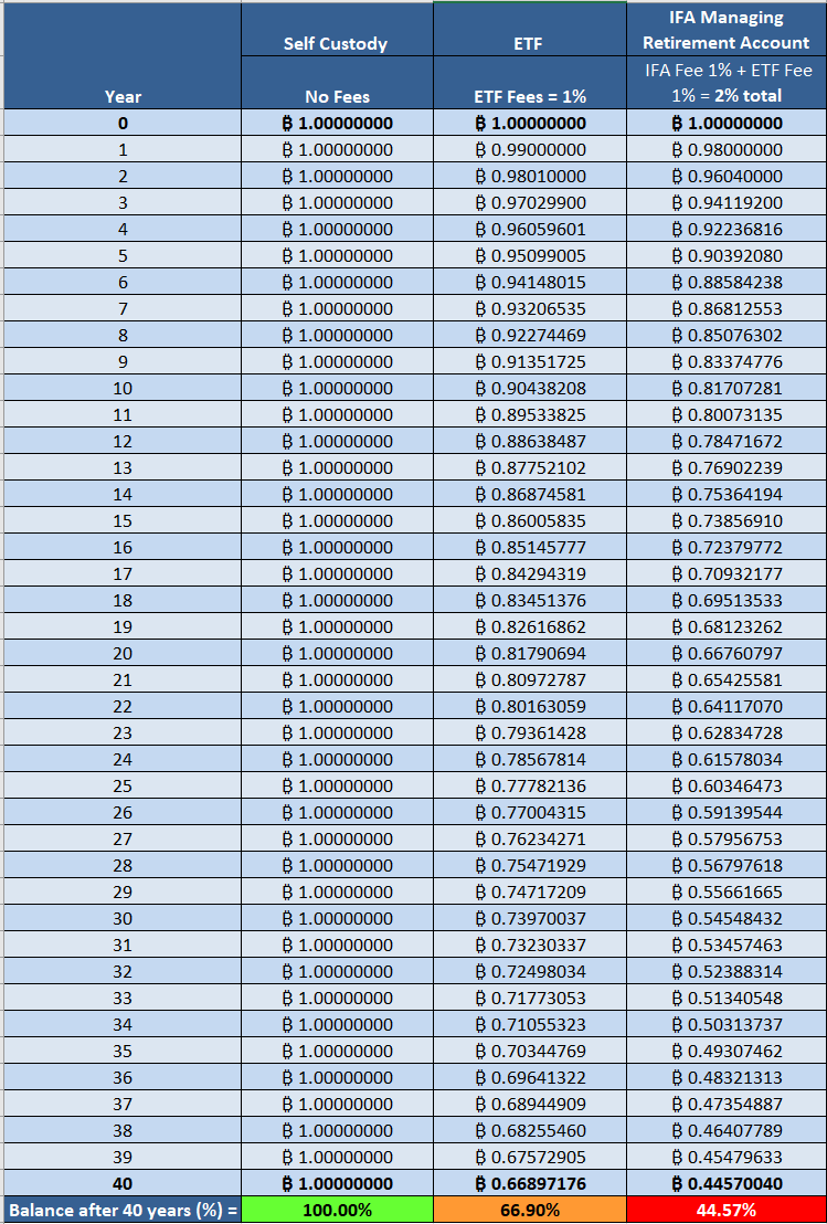 Bitcoin ETF Tracker - Blockworks