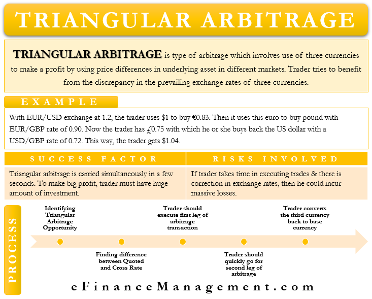 Triangular Arbitrage - FasterCapital