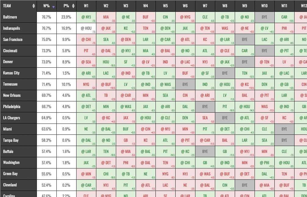 Football Survivor Pool Strategy