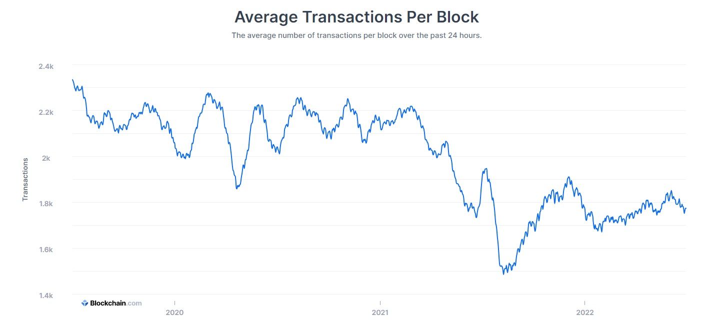 Top Reasons Why Your Bitcoin Transaction is Still Unconfirmed | OriginStamp