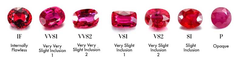 What Is My Ruby Worth? | myGemma