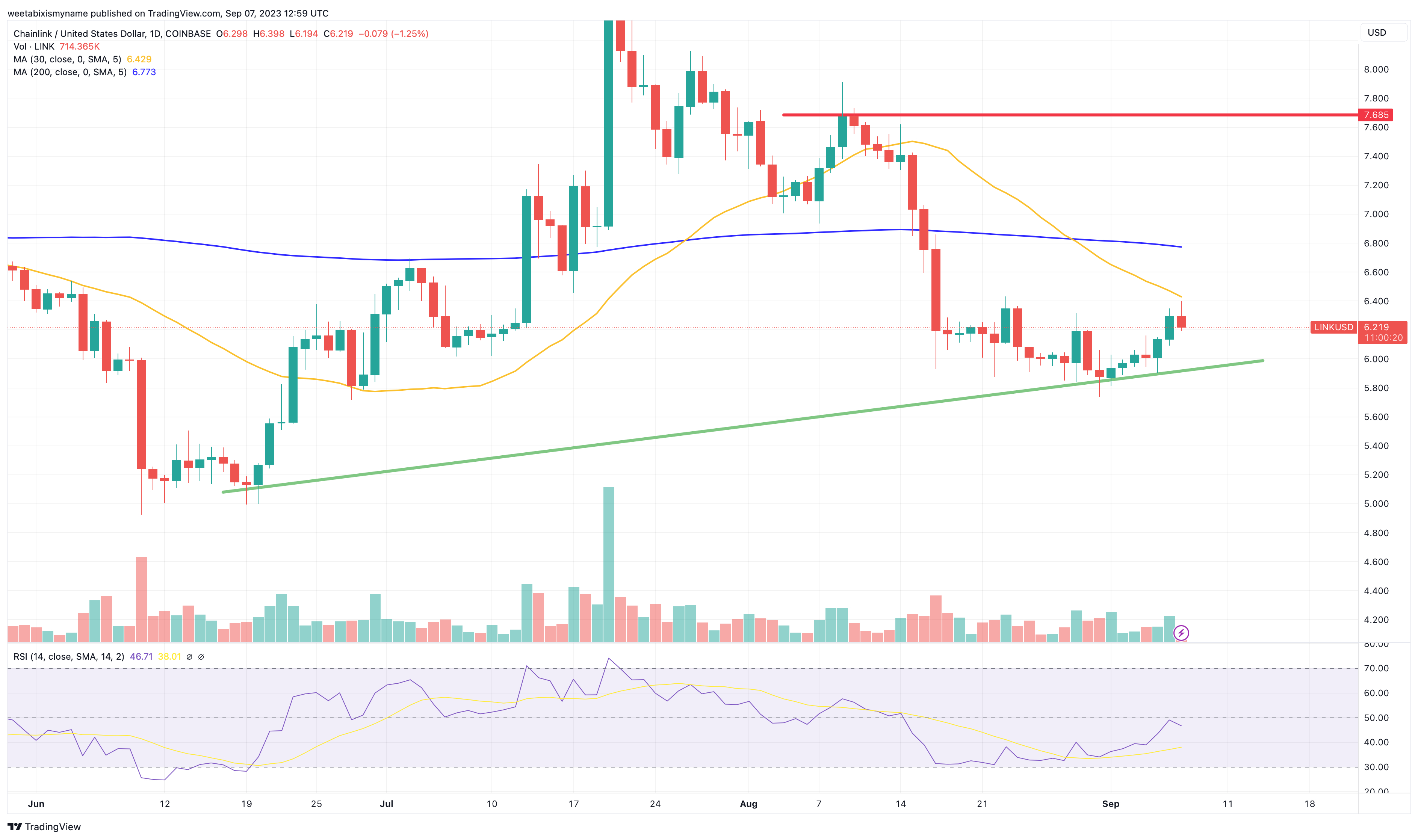 When Will Chainlink (LINK) Go To Our Forecasted Price Of $? - InvestingHaven