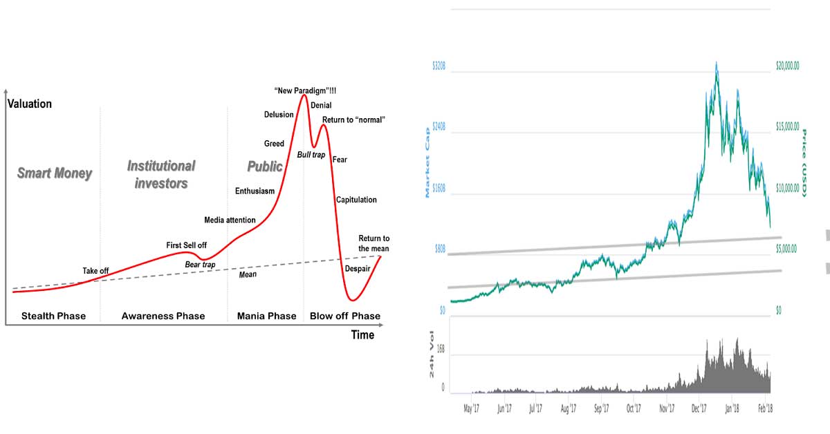 Bloomberg - Are you a robot?