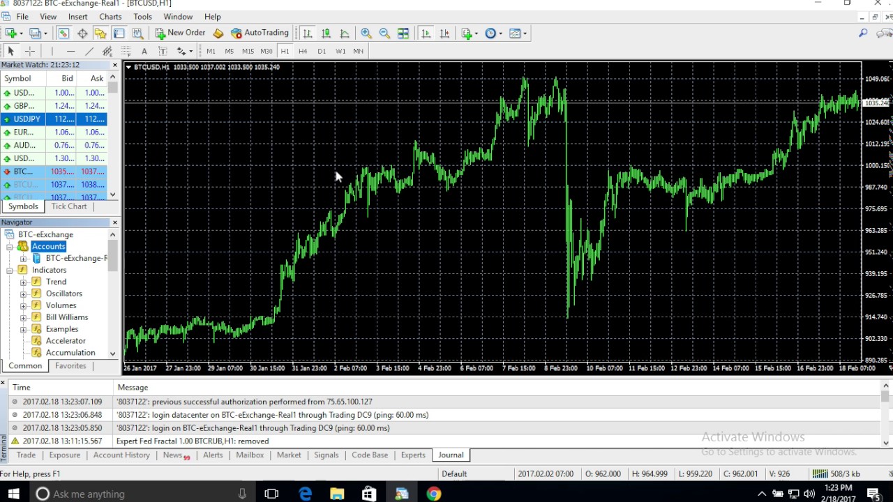 Detailed Guide to Use MetaTrader 5 For Trading Crypto