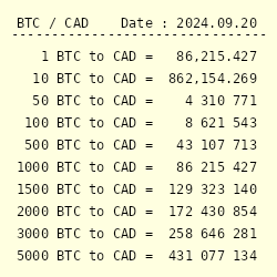 Convert Bitcoin to Canadian Dollar (BTC to CAD) - MeteorConverter