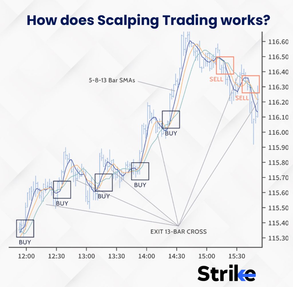 Stock Trading For Beginners | How To Trade Stocks