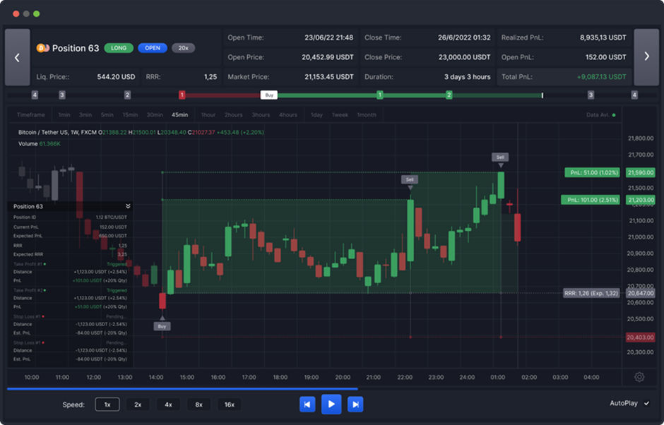 Top Cryptocurrency Exchanges Ranked By Volume | CoinMarketCap