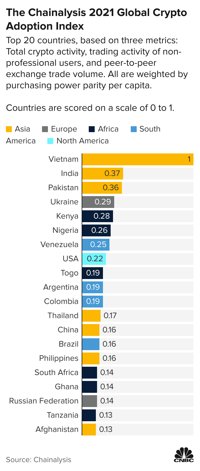 10 Cities That Are Bitcoin Hotspots