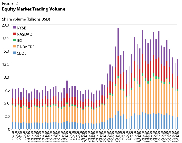 7 Premier OTC Trading Platforms (and Why You Should Use Them) - AlphaPoint