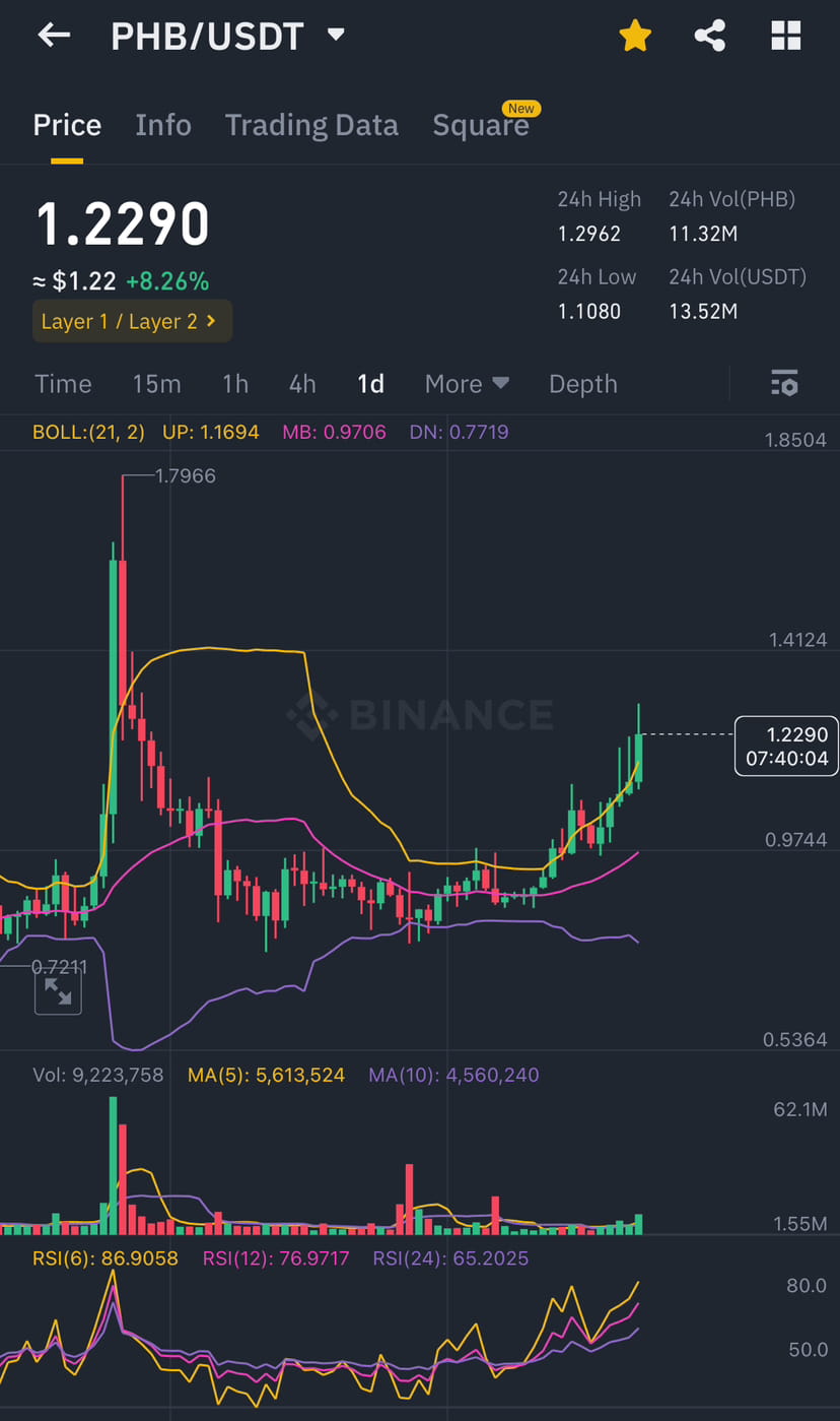 BNB Price (BNB), Market Cap, Price Today & Chart History - Blockworks