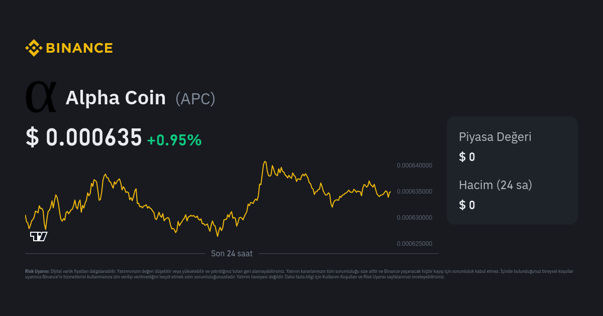 Alpha Bot Calls (ABC) Fiyatı, Grafikler, Piyasa Değeri | CoinMarketCap