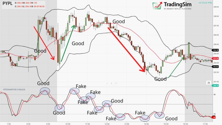 Scalping: Definition in Trading, How Strategy Is Used and Example