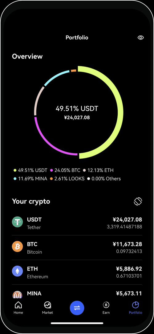 GoodCrypto: Best Crypto Trading & Portfolio Management App