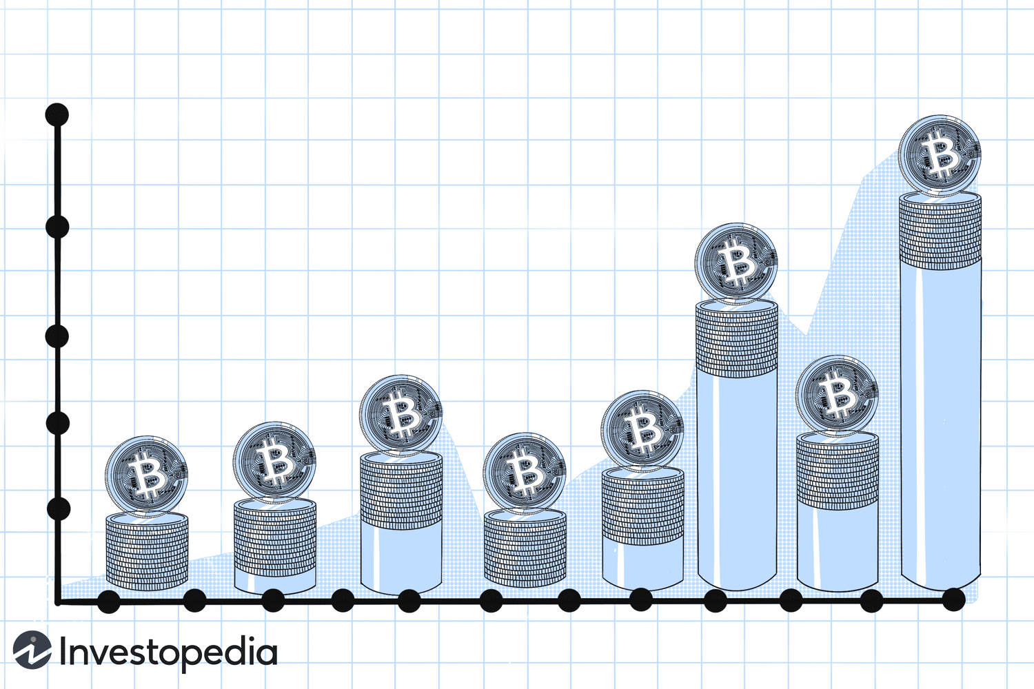 Bitcoin price history Mar 5, | Statista