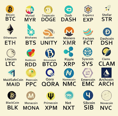 12 Most Popular Types Of Cryptocurrency | Bankrate