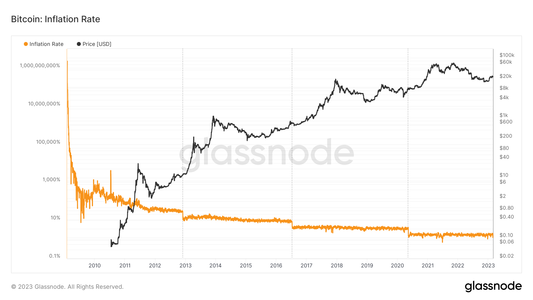 What Happens to Bitcoin After All 21 Million Are Mined?