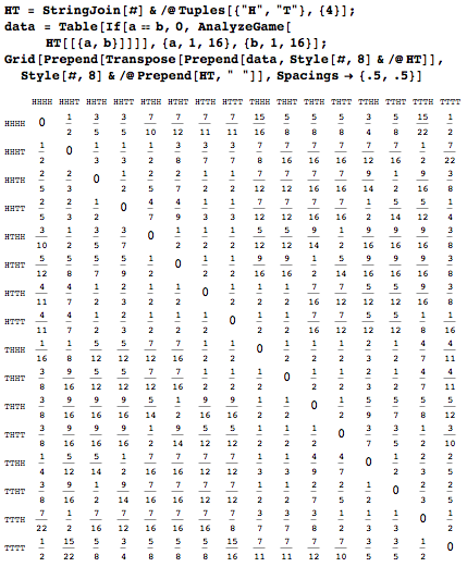 Martingale (betting system) - Wikipedia