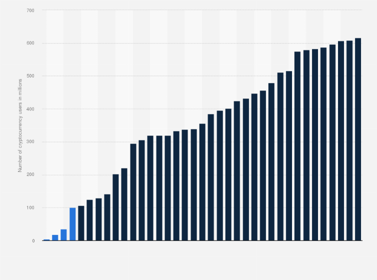 How Many People Use Bitcoin? - Bitcoin Market Journal