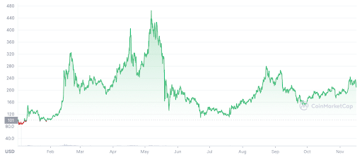 cryptolive.fun Markets | Price, Charts, News