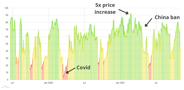 Amid Pepecoin (PEPE) Mania, GREED Token Teaches a Lesson on Avoiding Crypto Scams