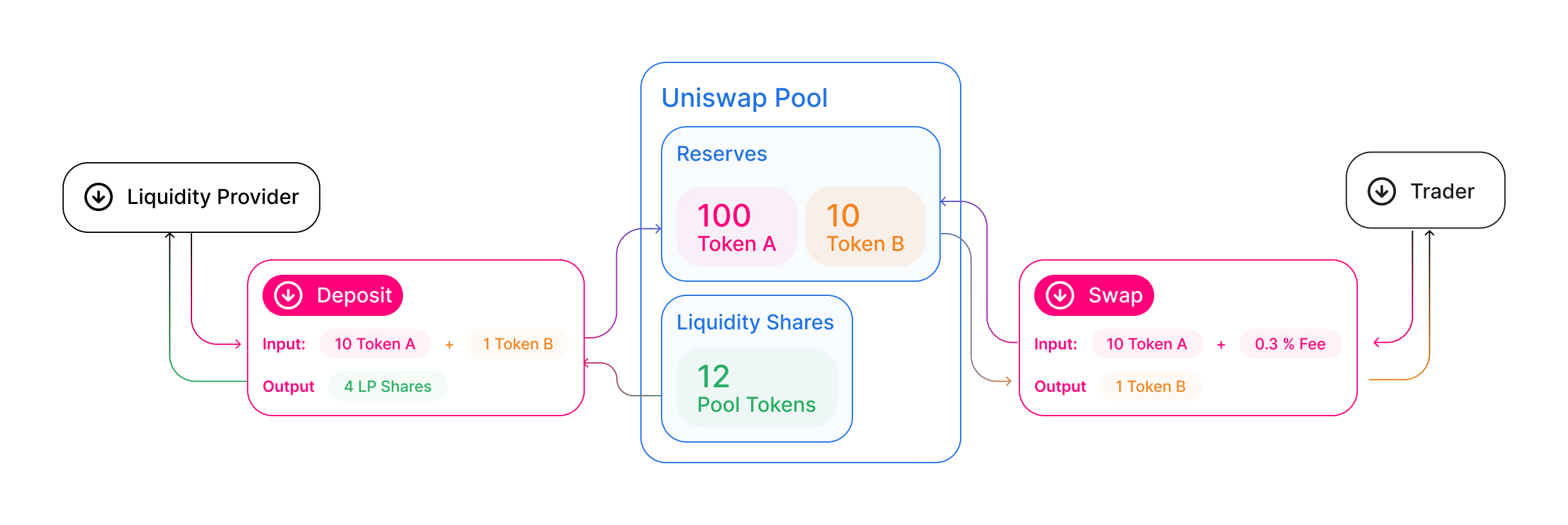 Swap (XWP) Mining Profit Calculator - WhatToMine