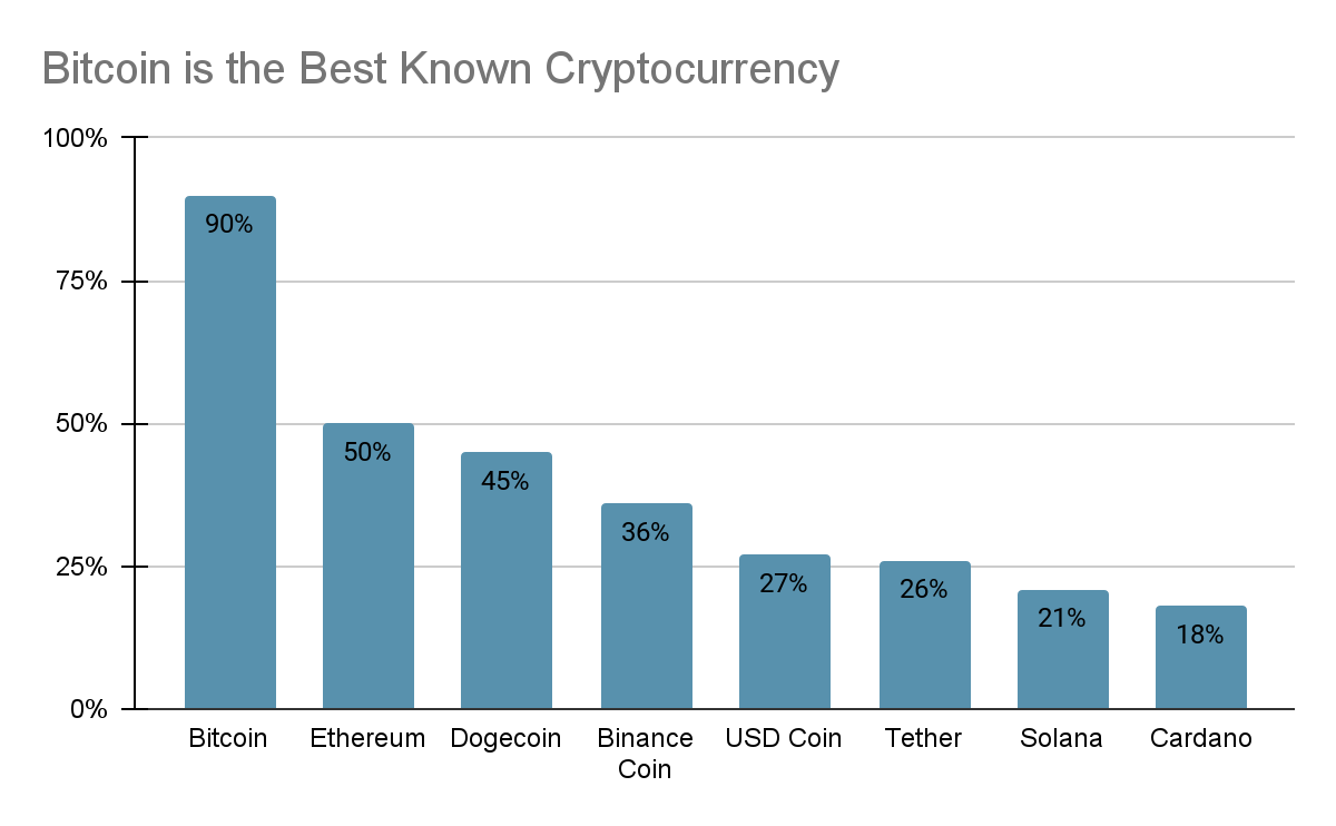 What Does Hashrate Mean and Why Does It Matter? - CoinDesk