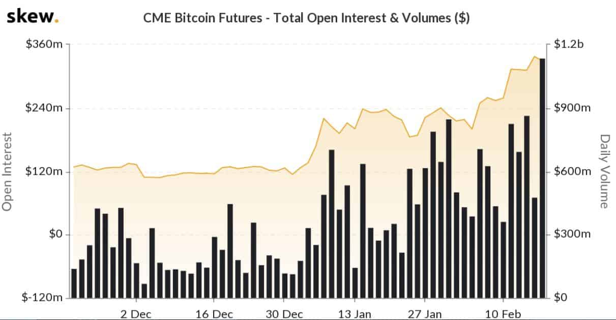 BTC.1 | Bitcoin (CME) Front Month Overview | MarketWatch