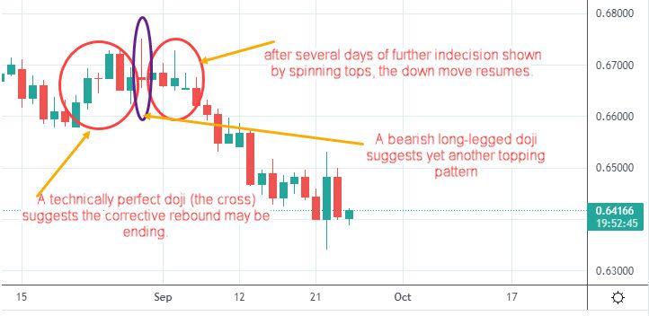 3 Candlestick Patterns You Need To Use In 