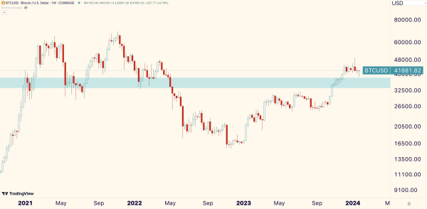 5 Must-Follow BTC Stocktwits