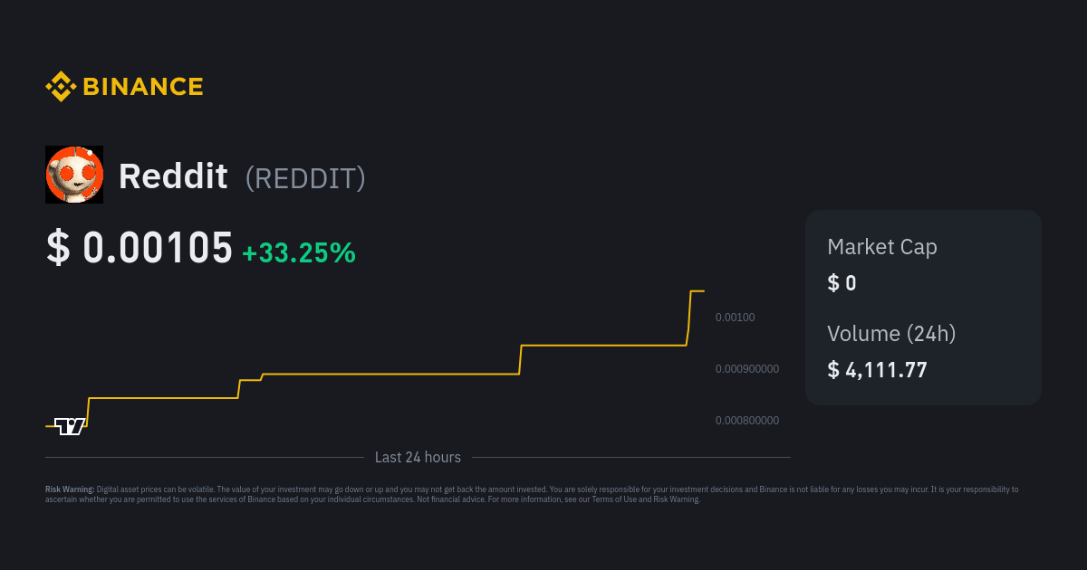 8 Best crypto on Reddit to invest in - The Economic Times