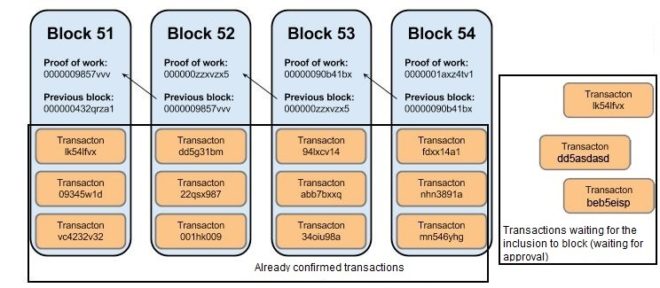 5. Transactions - Mastering Bitcoin [Book]