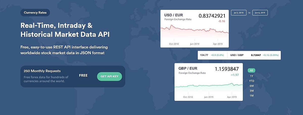 Open Exchange Rates