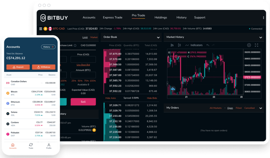 The top crypto platforms and apps in Canada - MoneySense