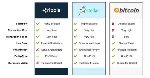 XLM to BTC Exchange | Swap Stellar Lumens to Bitcoin online - LetsExchange