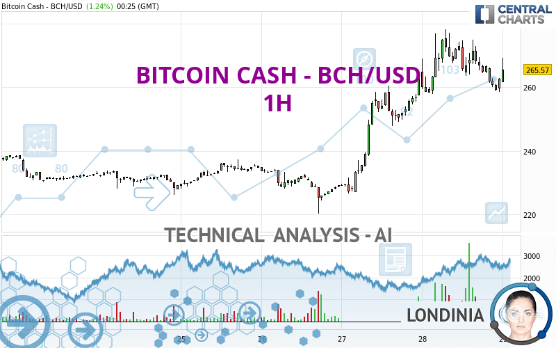 Bitcoin Cash (BCH) live coin price, charts, markets & liquidity