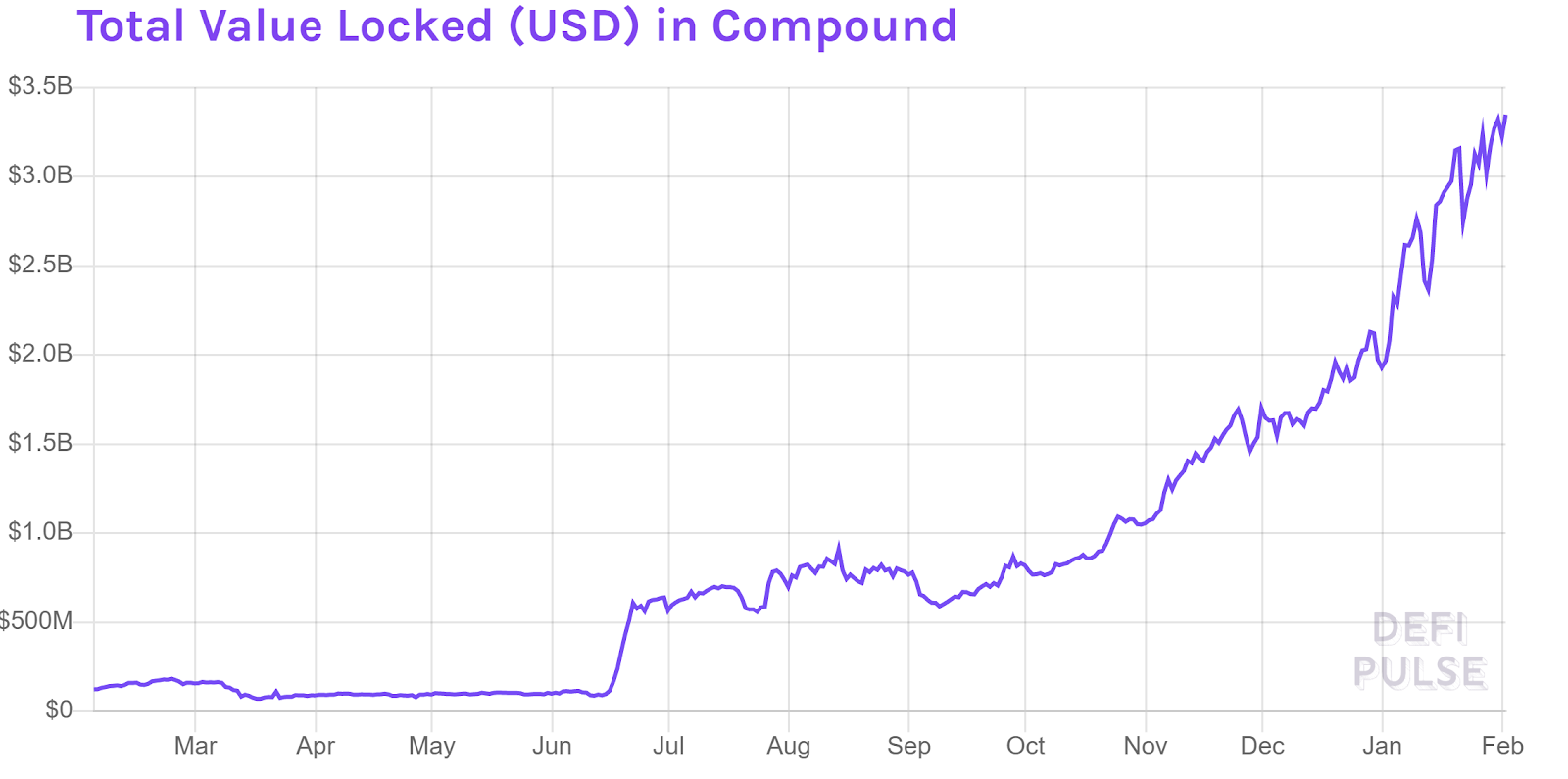 Compound Price Chart (COMP-USD), Quote, News, History - cryptolive.fun