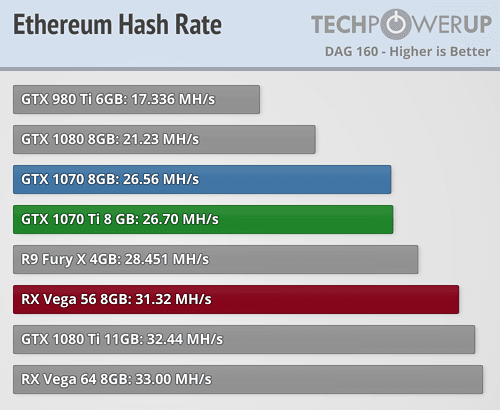 Mining Radiant (RXD) on NVIDIA GTX - cryptolive.fun