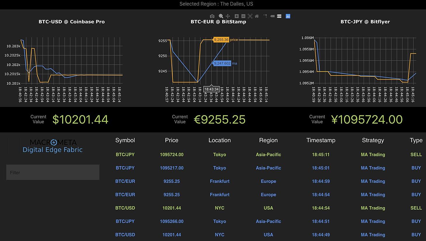 Gekko - Open source bitcoin trading bot platform