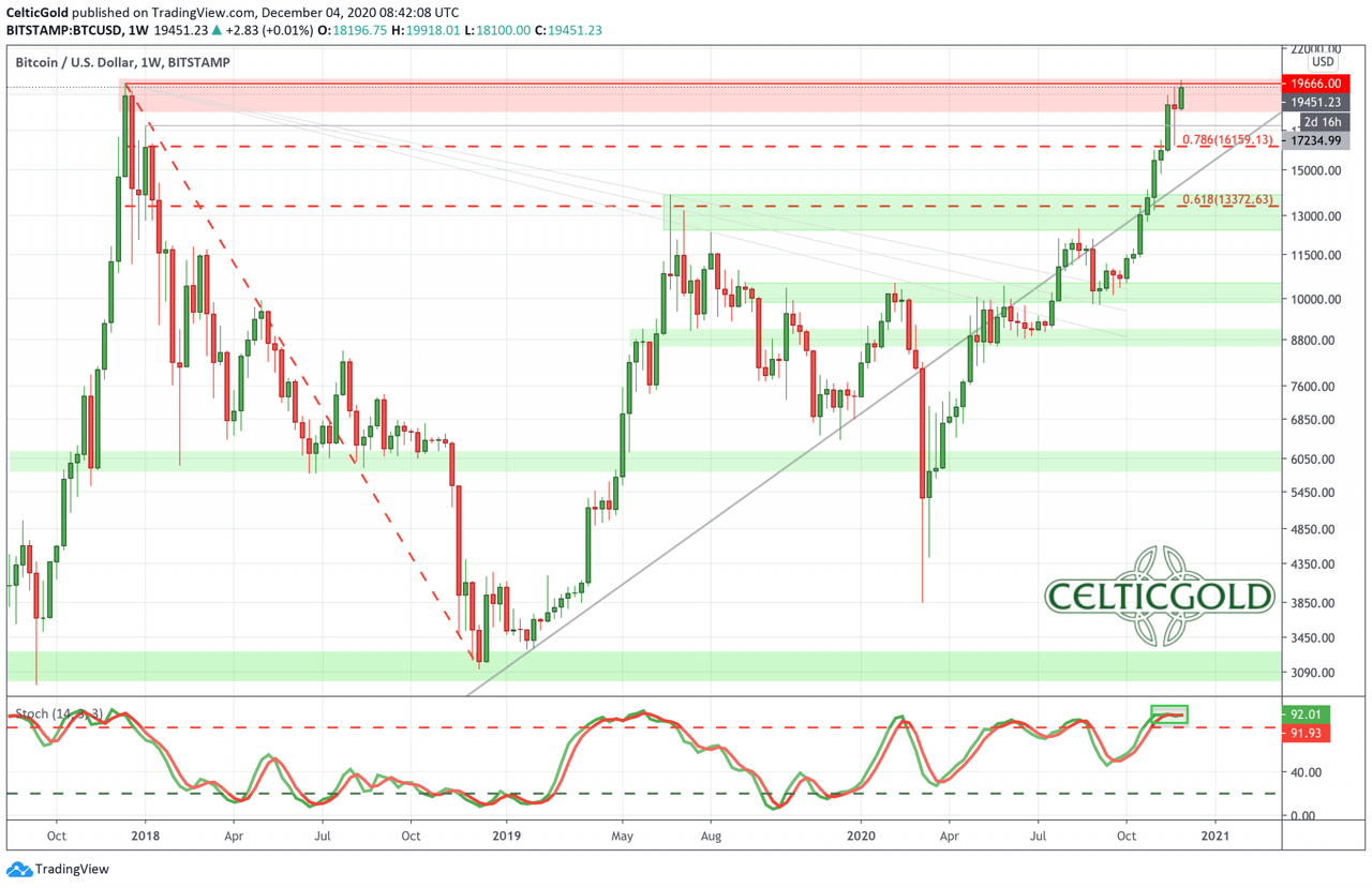 BTC to USD - How much is Bitcoin worth in Dollars right now?