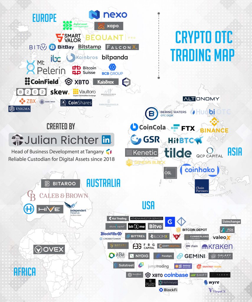 An Introduction to Over-the-Counter (OTC) Crypto Trading with a Bank