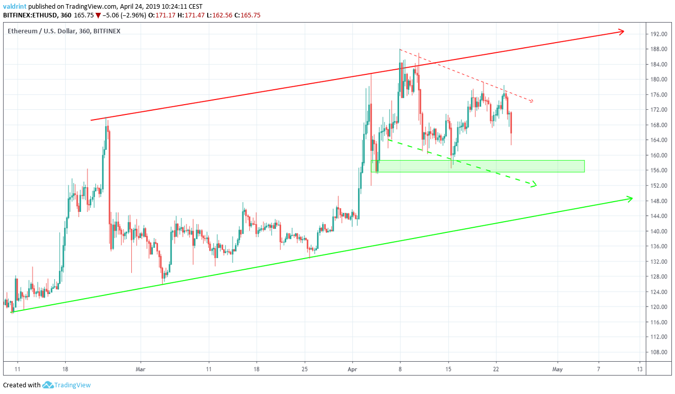 Ethereum (ETH) Price Chart | Realtime ◥ BISON ◤ By Boerse Stuttgart