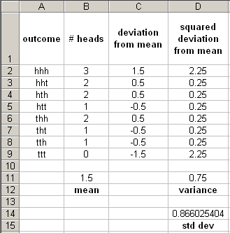 [Solved] The expected value of the number of heads obtained when thre