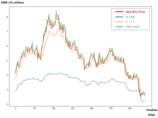 Bitcoin price today, BTC to USD live price, marketcap and chart | CoinMarketCap