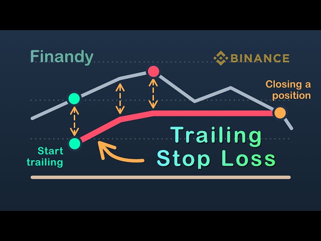 Market Order Trailing Stop - Futures API - Binance Developer Community