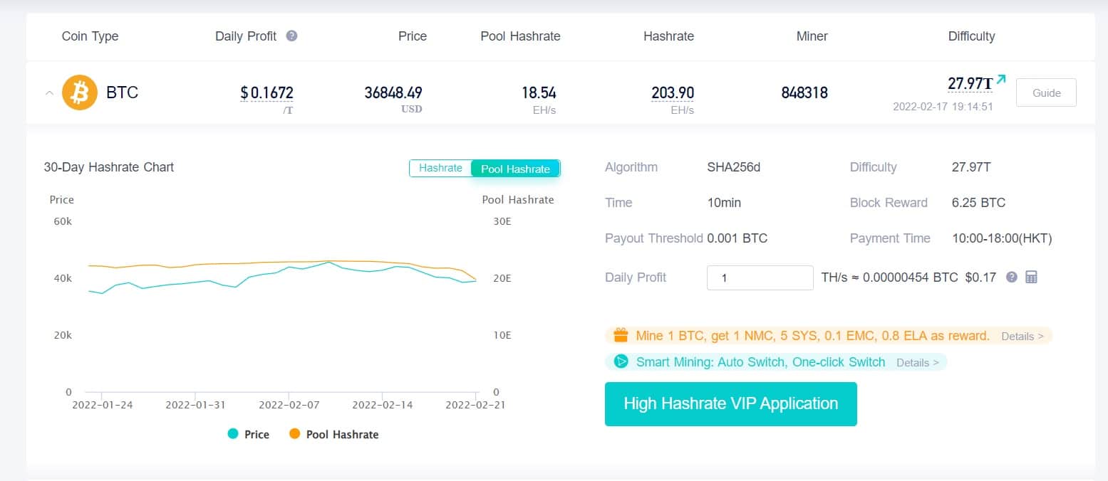 Mining pools comparison. All about cryptocurrency - BitcoinWiki